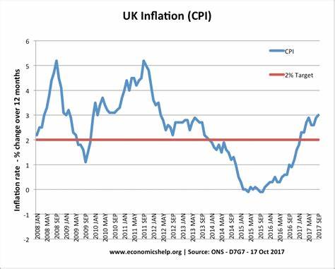 UK inflation remains at 2.2% in August – what it means for your money