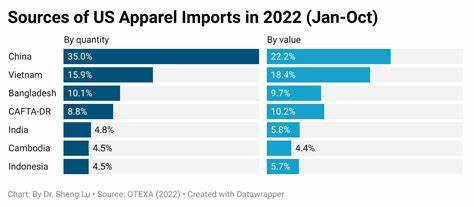 US apparel trade group sounds alarm on new shipping tariffs plan