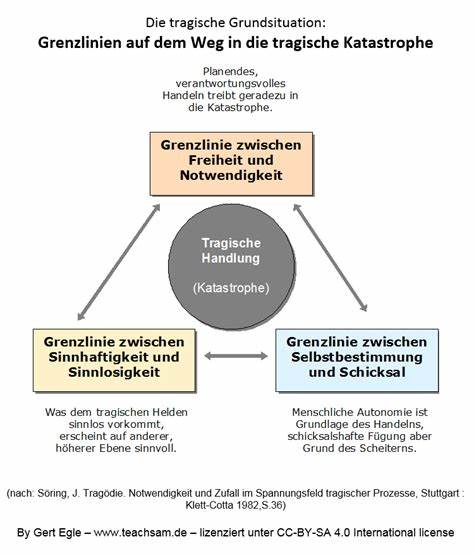 Was macht eine tragische figur aus? - AlleAntworten.de