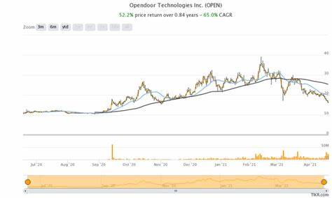 Why Opendoor Stock Fell Hard This Week