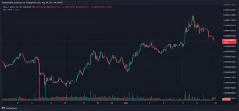 Bitcoin and Ethereum Whales Are Dumping Coins at A Loss, Will Support Levels Hold? - TradingView