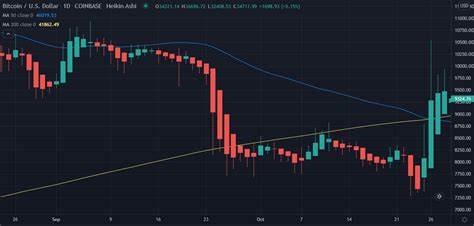 Warning for Altcoin Bulls: The Ether-Bitcoin Ratio Is About to Flash Death Cross - TradingView
