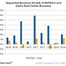 Gaming stock surges 500% after new treasury plans - TheStreet