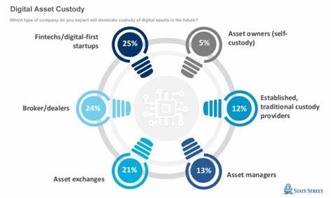 State Street thinks SEC rule is ‘insane’ – digital asset custody at SIBOS - Ledger Insights