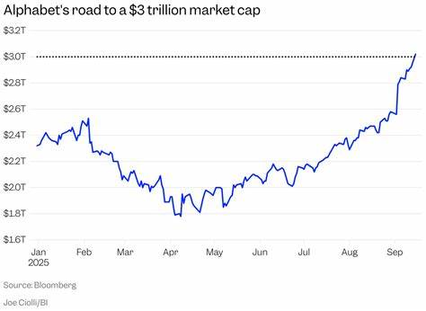 Google Parent Alphabet's Market Cap Hits $3 Trillion for First Time