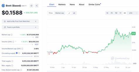 Brett ($BRETT) Price Prediction 2024, 2025, 2030