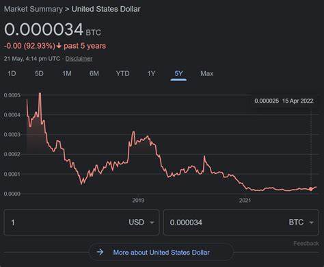 How Might New Tariffs Affect Bitcoin? - Yahoo Finance