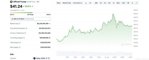 Trump’s meme coin draws billions in crypto trading volume - South China Morning Post