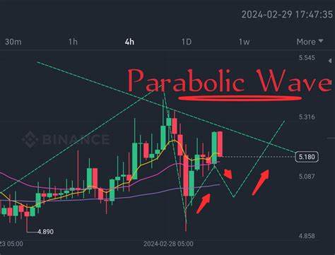 @icryptomethod - Binance