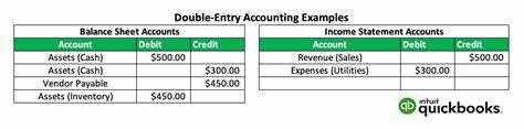 Double-entry accounting for personal finance