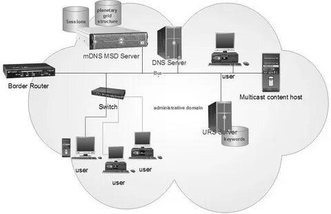 mDNS can be abused to amplify the traffic of DDoS attack - Security Affairs
