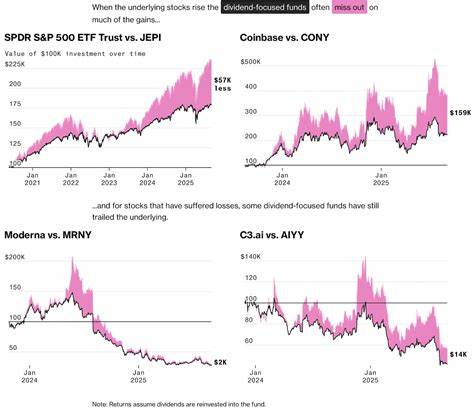 Seeking dividends over long-term investment