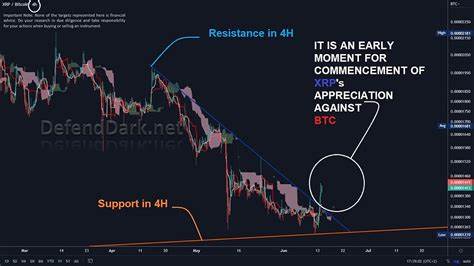 XRP rally to $4 possible after XRP/BTC pair clears 30-day resistance level - Cointelegraph