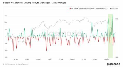 Bitcoin whales accumulate $4.4 billion worth of BTC - Nairametrics