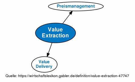 From social experiment to retail ‘value extraction’ tools - StartupNews.fyi