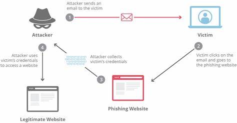 Phishing Attacks, Private Key Leaks Remain Most Common Reasons for Cryptocurrency Theft – Research Report