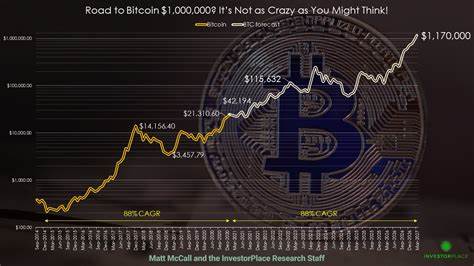 This is How Bitcoin Can Reach $1 Million in a Year - CryptoPotato