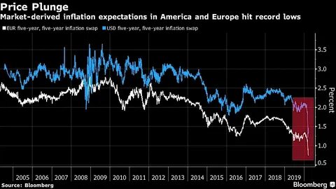 Eurozone Inflation: What to Expect from December’s Data - Morningstar
