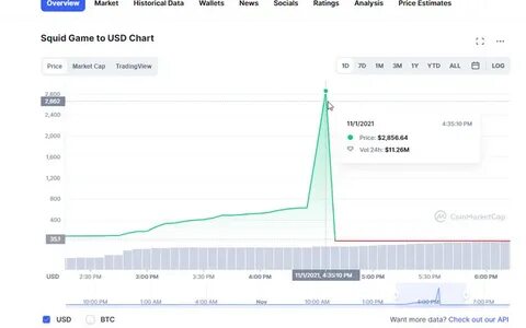 SQUID/USD - Squid Game US Dollar