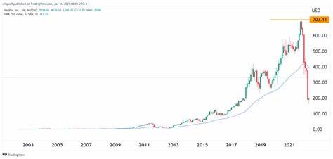Why Netflix Stock Skyrocketed 50% in the First Half of 2025 and Why There Might Be More to Come