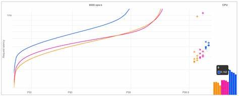 Transitioning to Virtual Threads Using the Micronaut Loom Carrier