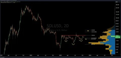 Solana Shows Bullish Signs: Analyst See SOL’s Potential Surge - The Coin Republic