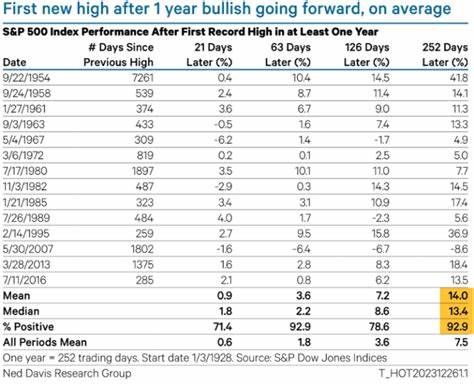 The Nasdaq Is on the Verge of a New All-Time High. History Says This Could Happen Next