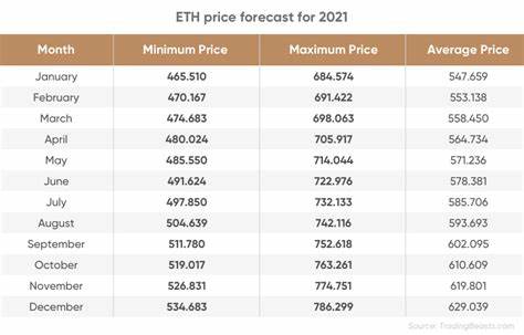 Ethereum price prediction 2021-2025: is the target of $9,000 realistic? - Capital.com