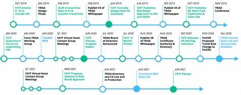 CipherTrace Unveils Travel Rule Protocol for Cryptocurrency Businesses - Bitcoin Magazine
