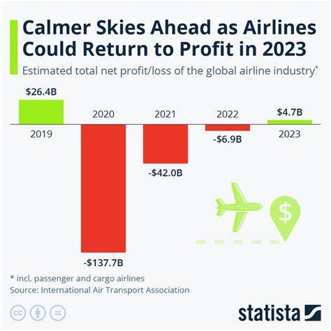 American Airlines Pulls Full-Year Outlook on Concerns Over Travel Demand