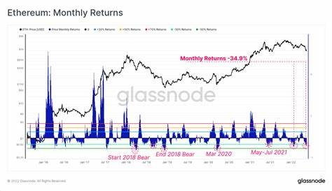 Liquidity Doctor Predicts Sub $2,000 ETH by Monthly Close - Blockchain.News