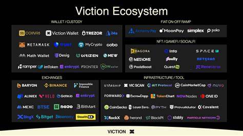 Viction Ecosystem Shows Strong Growth in Q1 2025 - The Block