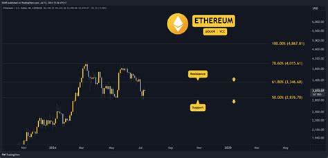 Crypto Price Analysis July-12: ETH, XRP, ADA, DOGE, and DOT - TradingView