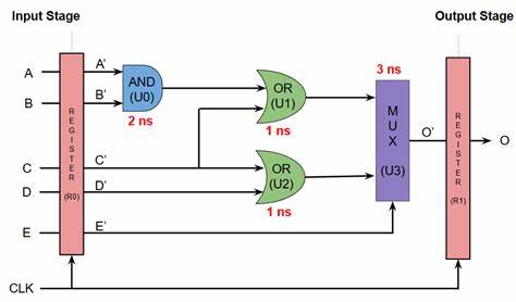 Confessions of a static timing analysis tool