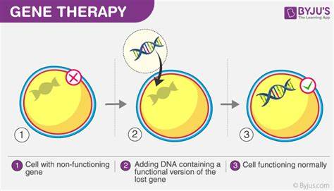 What's going on with gene therapies? (Part one)