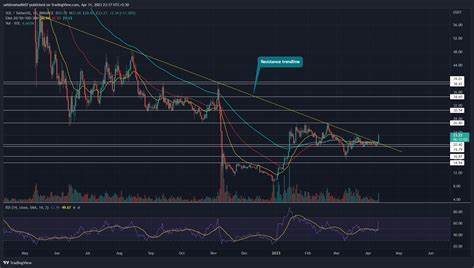 Solana Price Poised for Massive Breakout – $233 in Sight as Breakpoint Nears - Cryptonews