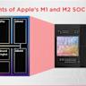 Unified Memory Management