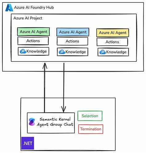 Building Multi-Agent Systems (Part 2)