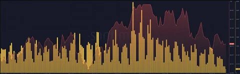 Bitcoin profitability soars amidst rally: Time for $70K? - AMBCrypto News