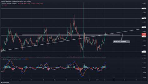 Algorand Enters Bullish Setup: Can ALGO Price Hit $1? - Coinspeaker