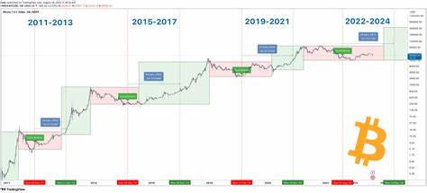 Prediction: Bitcoin Is Going to Make Big Moves Before Its Next Halving in 2028. Here Are 3 Potential Scenarios - The Motley Fool