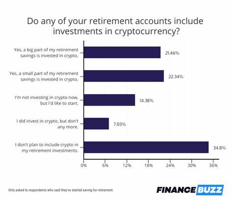 44% of Americans With Retirement Savings Have Invested in Cryptocurrency [Survey] - FinanceBuzz