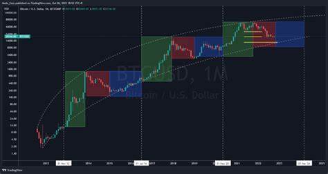 BTC options activity is heating up as Uptober and US election nears - Cryptopolitan