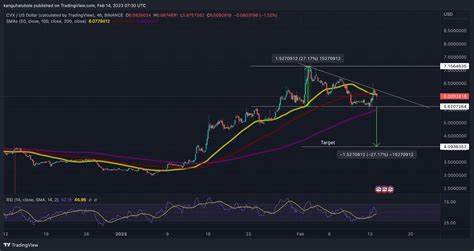 Convex Finance Price: CVX Live Price Chart, Market Cap & News Today - CoinGecko Buzz