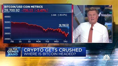 Fed-led Crypto Sell-off Intensifies - RTTNews
