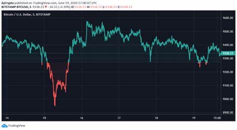 Bitcoin price to see massive move to new all-time high if chart pattern plays out — Trader - TradingView