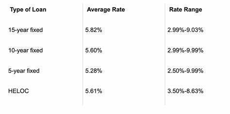 Should You Take Out a Home Equity Loan When Interest Rates Are Rising?