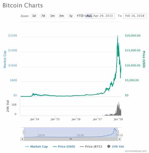 Bitcoin, Litecoin And Ethereum Slide Off The Charts: Crucial Levels To Look Out For - CoinGape