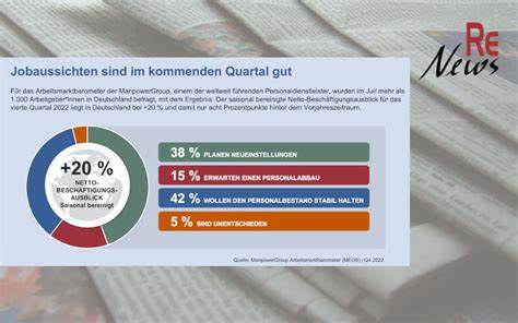 ManpowerGroup Arbeitsmarktbarometer für Q4/2024 / Arbeitsmarkt zeigt Stabilität trotz wirtschaftlicher Herausforderungen