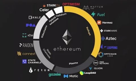 Ethereum L2 Blast Tempts Developers With Airdrop After Users Lock Up $1.3 Billion - Decrypt